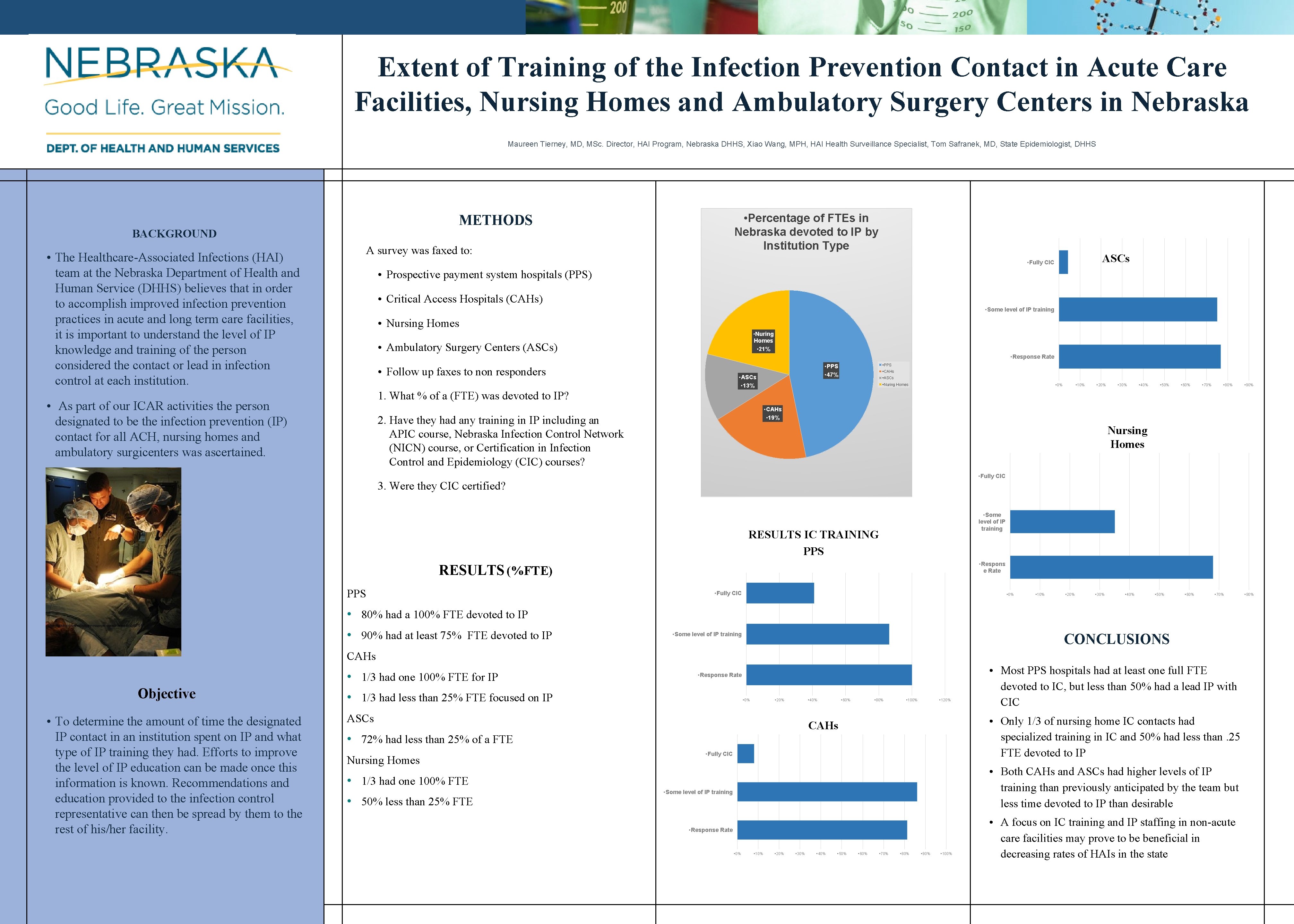 ￼ Extent of Training of the Infection Prevention Contact in Acute Care Facilities, Nursing