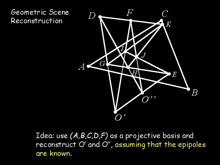 Geometric Scene Reconstruction F D K I A C J G H E O’’