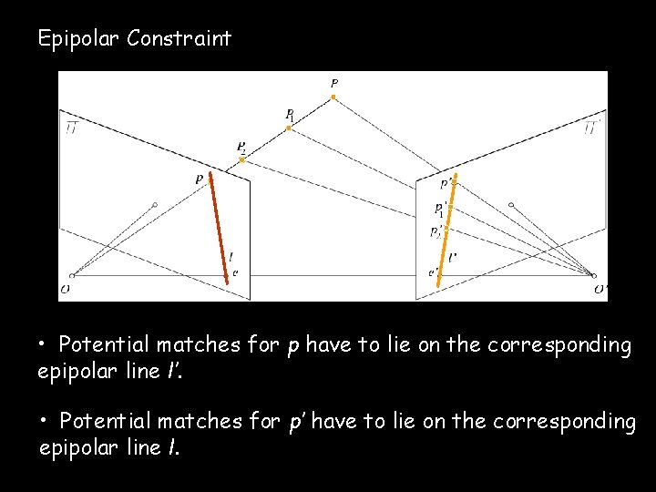 Epipolar Constraint • Potential matches for p have to lie on the corresponding epipolar