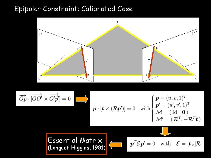 Epipolar Constraint: Calibrated Case Essential Matrix (Longuet-Higgins, 1981) 