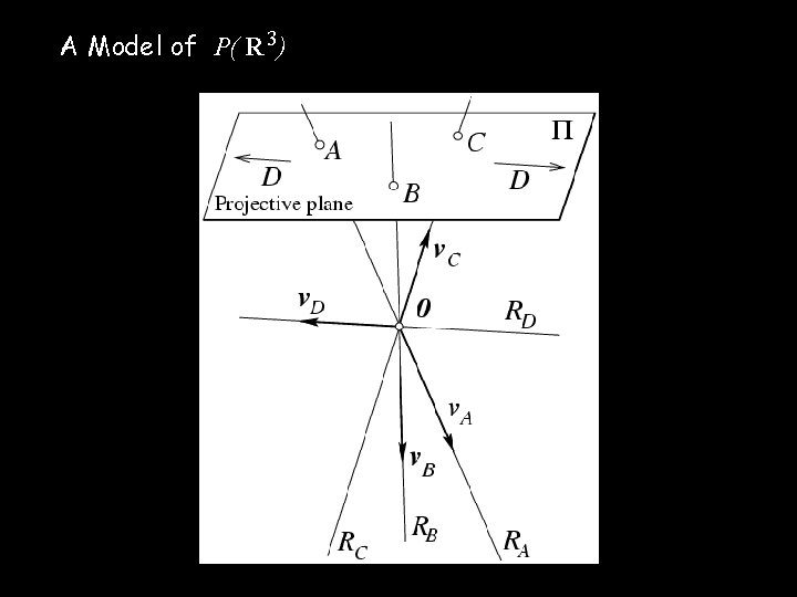 A Model of P( R 3) 