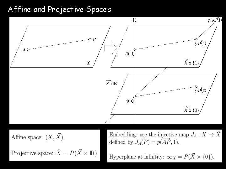 Affine and Projective Spaces 