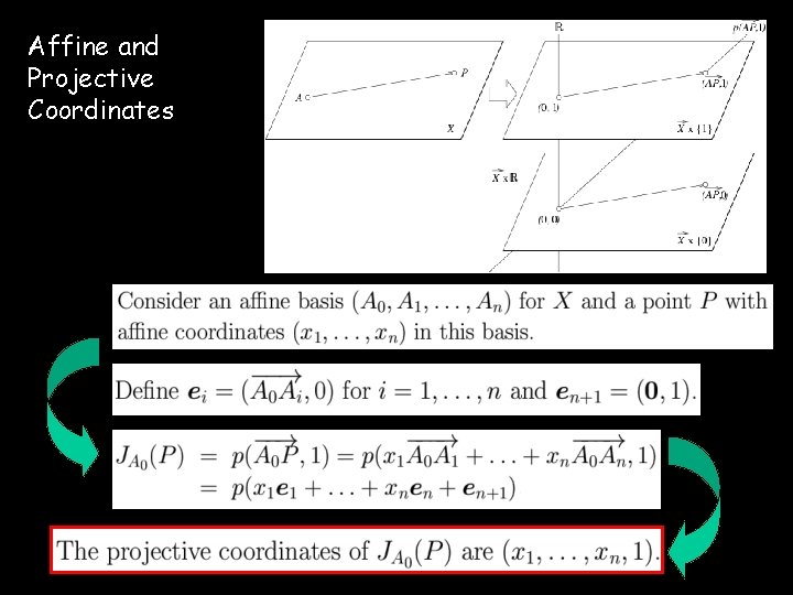 Affine and Projective Coordinates 