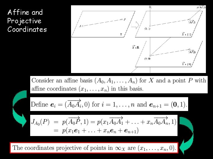 Affine and Projective Coordinates 