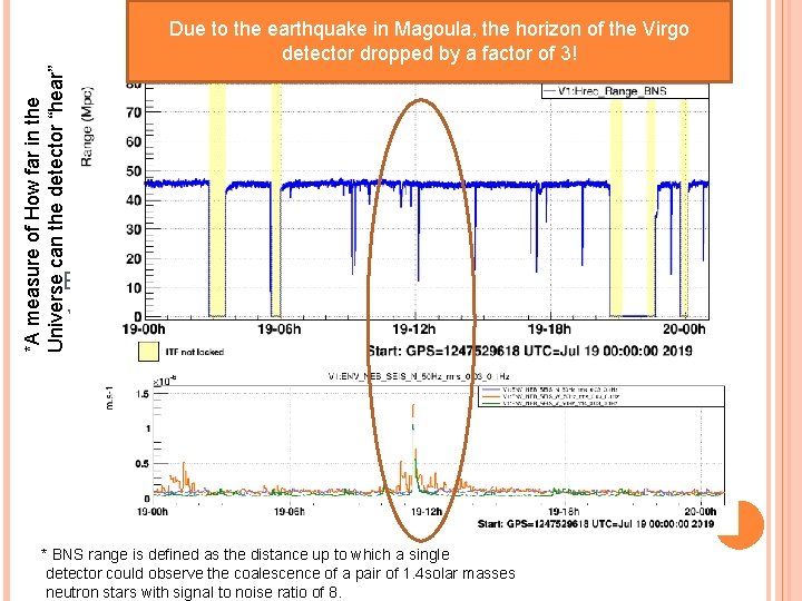 *A measure of How far in the Universe can the detector “hear” Due to