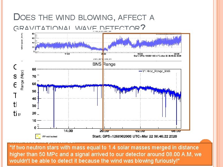 DOES THE WIND BLOWING, AFFECT A GRAVITATIONAL WAVE DETECTOR? On March 22, from 20.