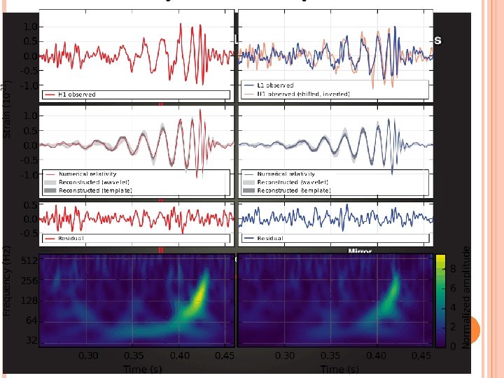VIRGO (http: //www. virgo-gw. eu/ ), a giant laser interferometer designed to detect gravitational