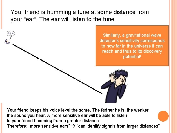 Your friend is humming a tune at some distance from your “ear”. The ear