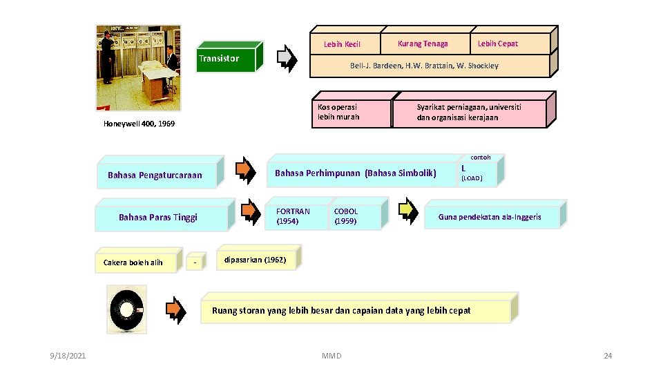 Lebih Kecil Transistor Kurang Tenaga Lebih Cepat Bell-J. Bardeen, H. W. Brattain, W. Shockley