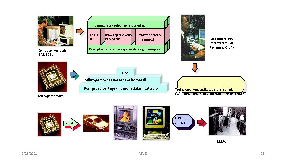 Lanjutan teknologi generasi ketiga Lebih laju Komputer Peribadi IBM, 1981 Kebolehpercayaan meningkat Muatan storan