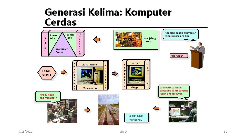 Generasi Kelima: Komputer Cerdas B i d a n g Sistem Pakar Bahasa Tabii