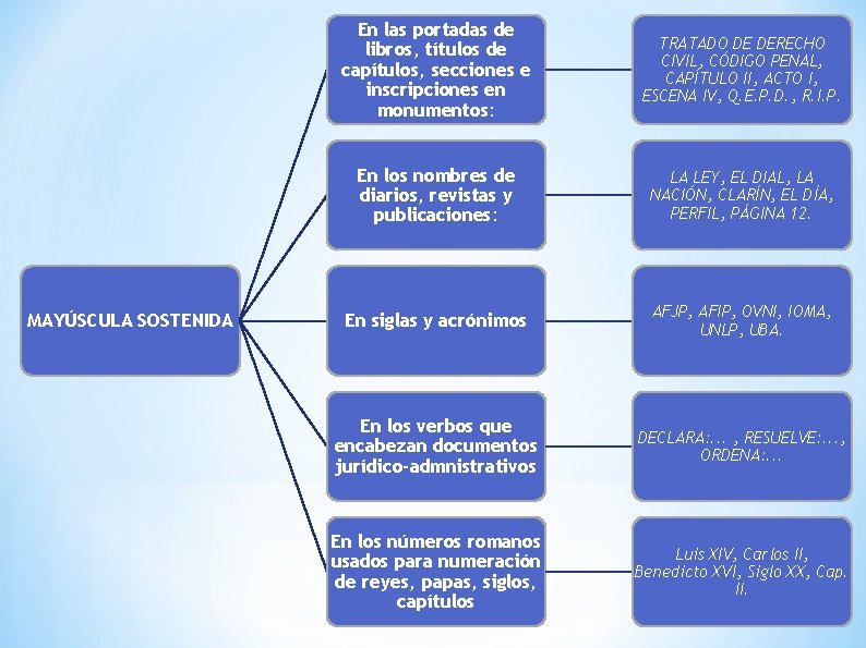 MAYÚSCULA SOSTENIDA En las portadas de libros, títulos de capítulos, secciones e inscripciones en