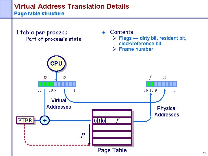 Virtual Address Translation Details Page table structure 1 table per process Contents: Ø Flags