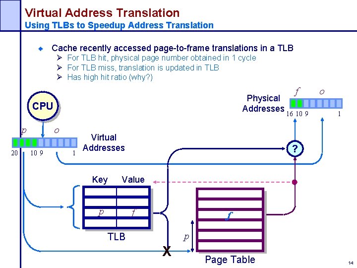Virtual Address Translation Using TLBs to Speedup Address Translation Cache recently accessed page-to-frame translations