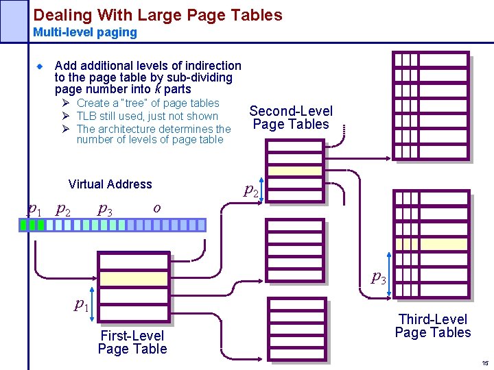 Dealing With Large Page Tables Multi-level paging Add additional levels of indirection to the