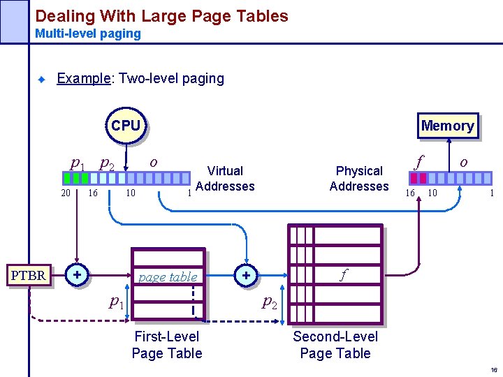 Dealing With Large Page Tables Multi-level paging Example: Two-level paging CPU p 1 p
