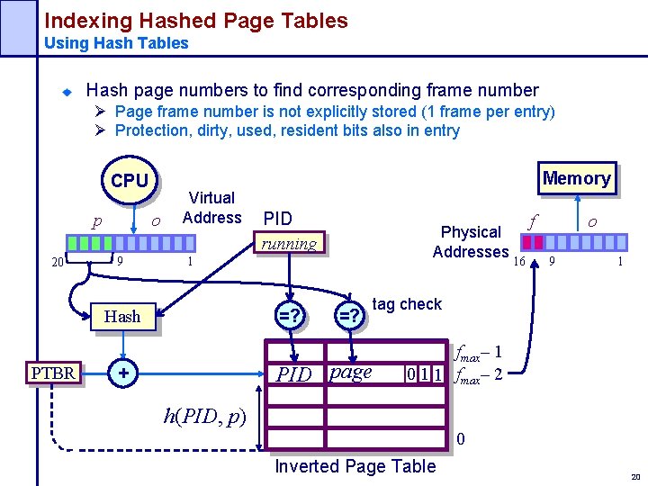 Indexing Hashed Page Tables Using Hash Tables Hash page numbers to find corresponding frame