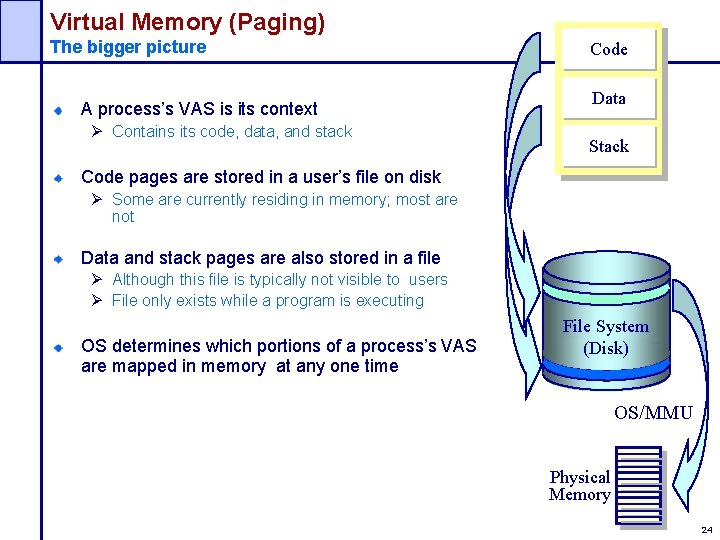 Virtual Memory (Paging) The bigger picture A process’s VAS is its context Ø Contains