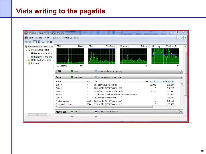 Vista writing to the pagefile 28 