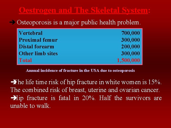 Oestrogen and The Skeletal System: è Osteoporosis is a major public health problem. Vertebral