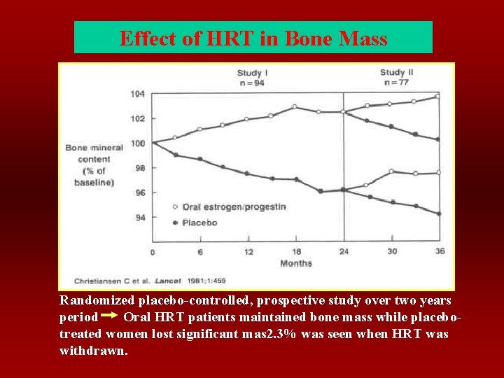 Effect of HRT in Bone Mass Randomized placebo-controlled, prospective study over two years period