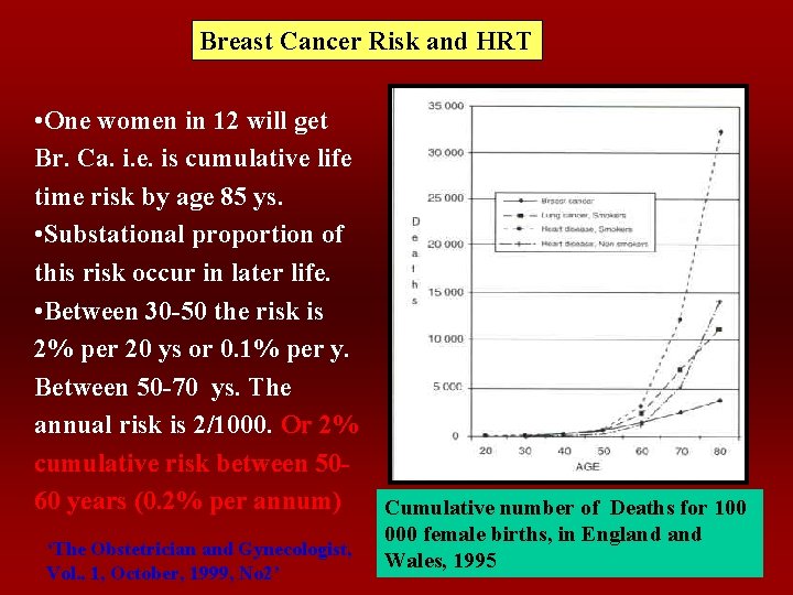 Breast Cancer Risk and HRT • One women in 12 will get Br. Ca.