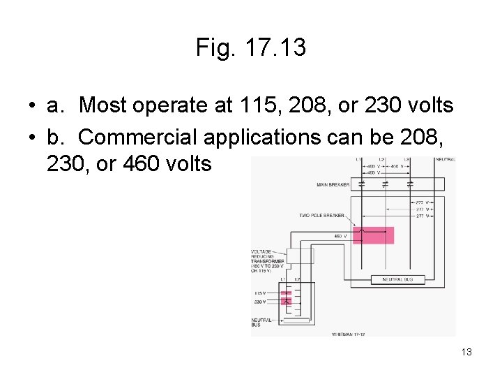 Fig. 17. 13 • a. Most operate at 115, 208, or 230 volts •