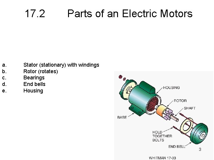 17. 2 a. b. c. d. e. Parts of an Electric Motors Stator (stationary)