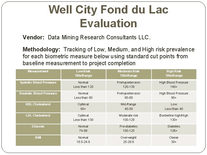 Well City Fond du Lac Evaluation Vendor: Data Mining Research Consultants LLC. Methodology: Tracking