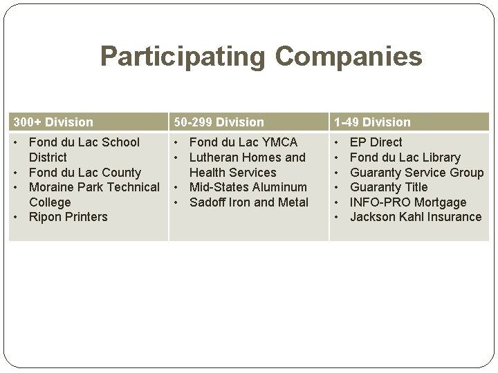 Participating Companies 300+ Division 50 -299 Division 1 -49 Division • Fond du Lac