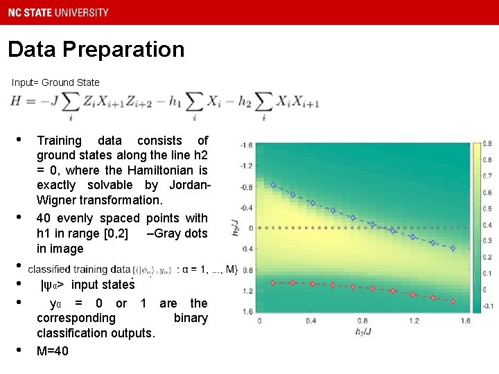 Data Preparation Input= Ground State • • • Training data consists of ground states