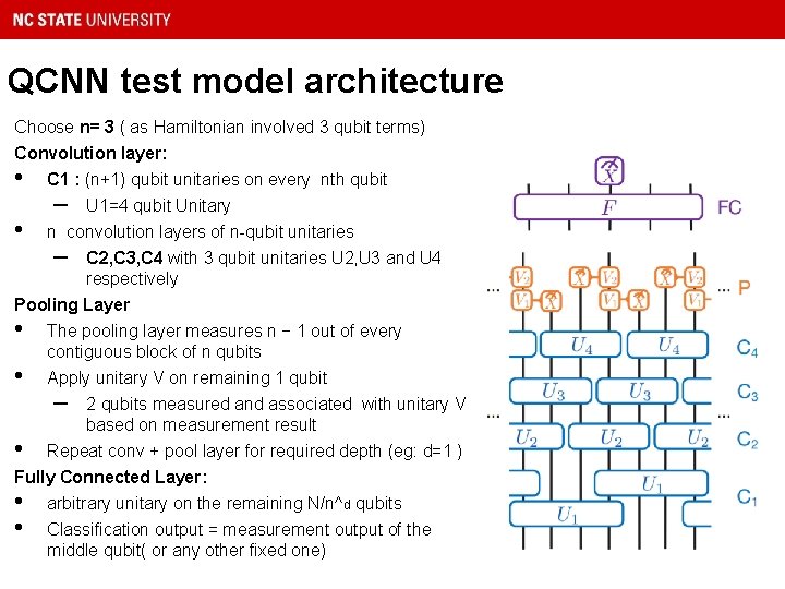 QCNN test model architecture Choose n= 3 ( as Hamiltonian involved 3 qubit terms)