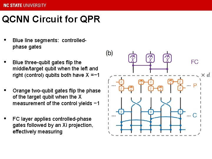 QCNN Circuit for QPR • Blue line segments: controlledphase gates • Blue three-qubit gates
