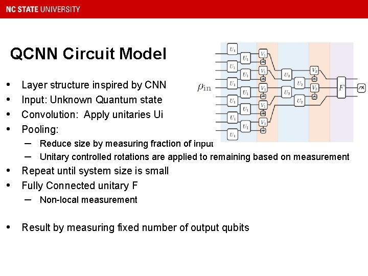 QCNN Circuit Model • • Layer structure inspired by CNN Input: Unknown Quantum state