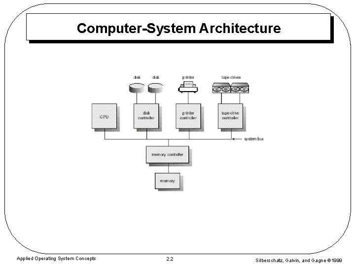 Computer-System Architecture Applied Operating System Concepts 2. 2 Silberschatz, Galvin, and Gagne 1999 Computer-System Architecture Applied Operating System Concepts 2. 2 Silberschatz, Galvin, and Gagne 1999