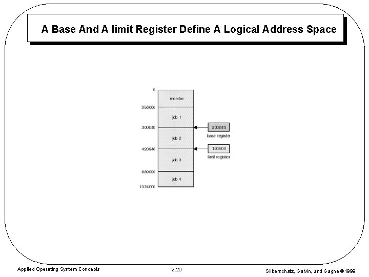 A Base And A limit Register Define A Logical Address Space Applied Operating System A Base And A limit Register Define A Logical Address Space Applied Operating System