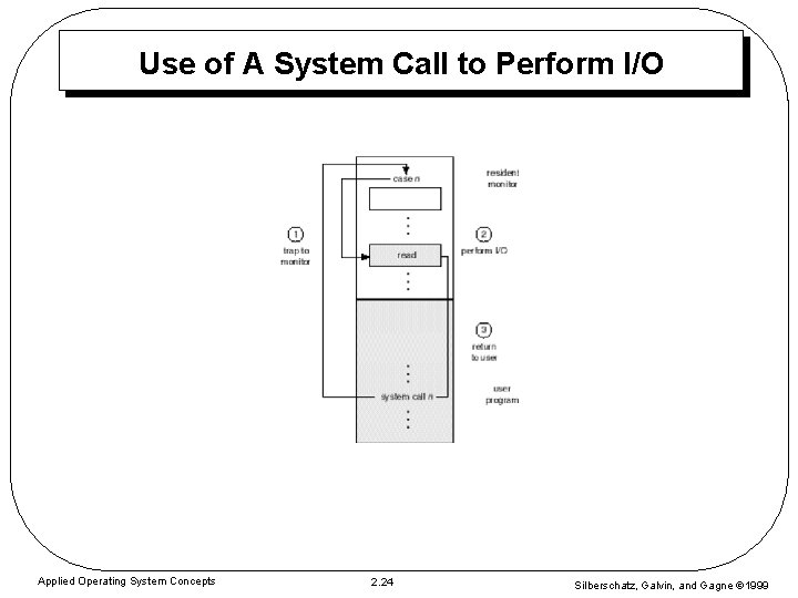 Use of A System Call to Perform I/O Applied Operating System Concepts 2. 24 Use of A System Call to Perform I/O Applied Operating System Concepts 2. 24
