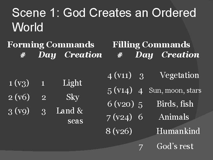 Scene 1: God Creates an Ordered World Forming Commands # Day Creation 1 (v