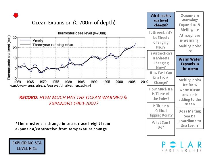 Ocean Expansion (0 -700 m of depth) What makes sea level change? Is Greenland’s