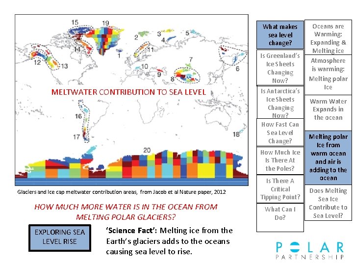 What makes sea level change? Is Greenland’s Ice Sheets Changing Now? MELTWATER CONTRIBUTION TO
