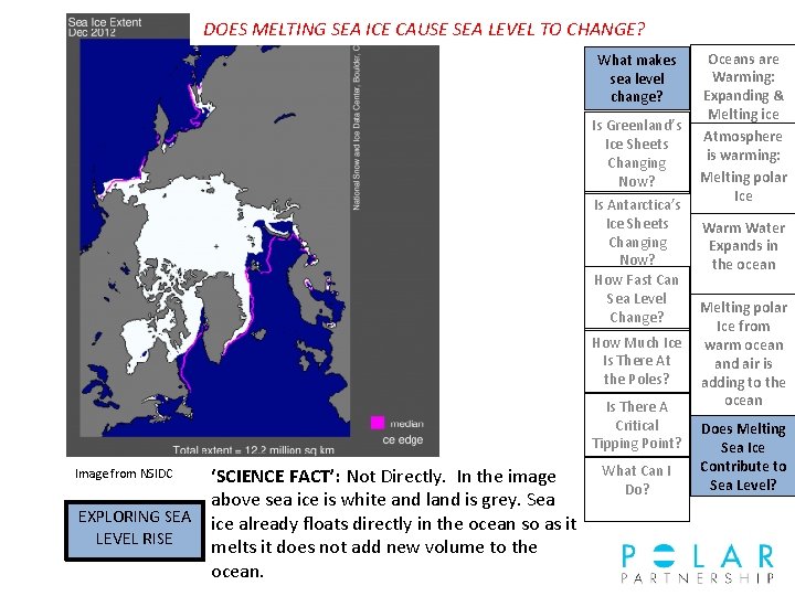 DOES MELTING SEA ICE CAUSE SEA LEVEL TO CHANGE? What makes sea level change?