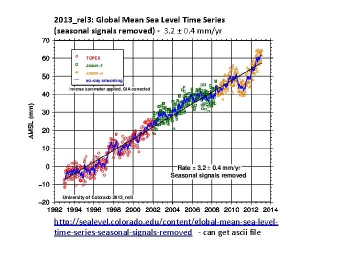 2013_rel 3: Global Mean Sea Level Time Series (seasonal signals removed) - 3. 2