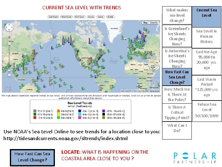 CURRENT SEA LEVEL WITH TRENDS What makes sea level change? Is Greenland’s Ice Sheets