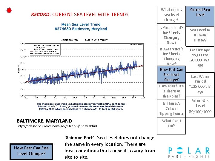 RECORD: CURRENT SEA LEVEL WITH TRENDS What makes sea level change? Is Greenland’s Ice