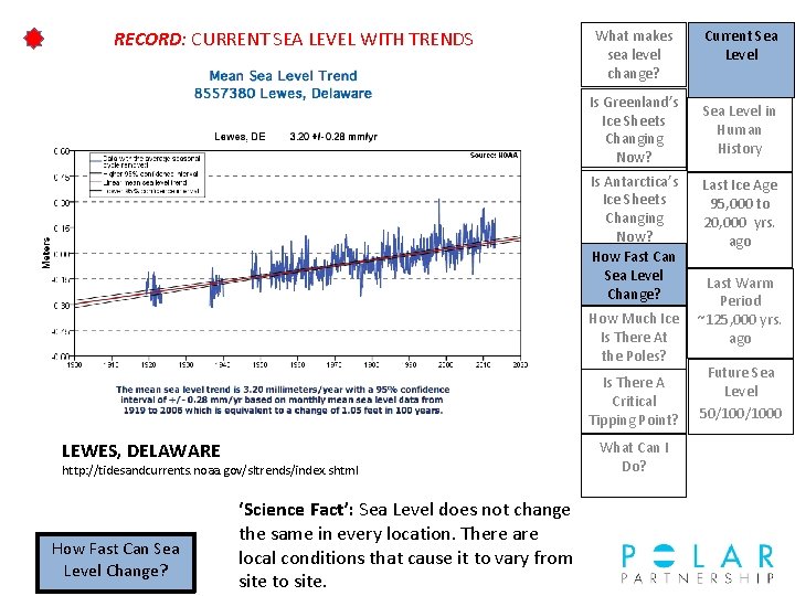 RECORD: CURRENT SEA LEVEL WITH TRENDS What makes sea level change? Is Greenland’s Ice