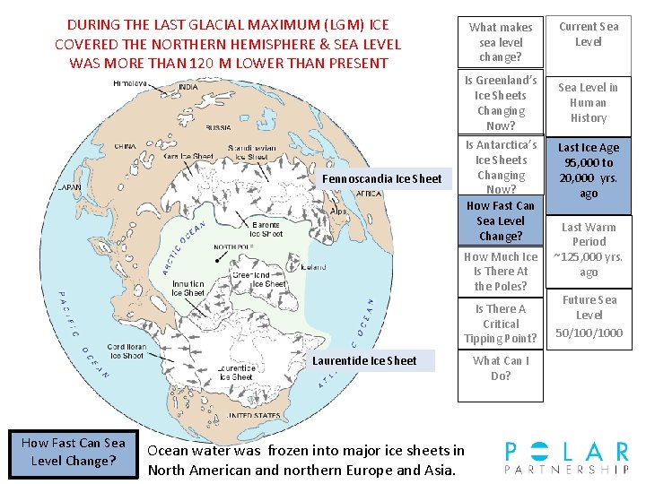DURING THE LAST GLACIAL MAXIMUM (LGM) ICE COVERED THE NORTHERN HEMISPHERE & SEA LEVEL