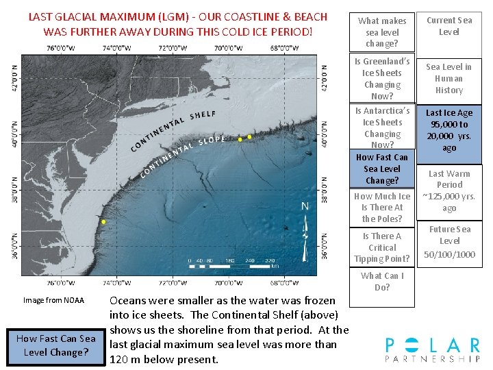 LAST GLACIAL MAXIMUM (LGM) - OUR COASTLINE & BEACH WAS FURTHER AWAY DURING THIS