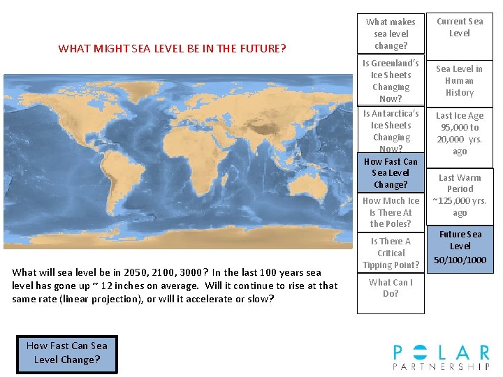 WHAT MIGHT SEA LEVEL BE IN THE FUTURE? What makes sea level change? Is