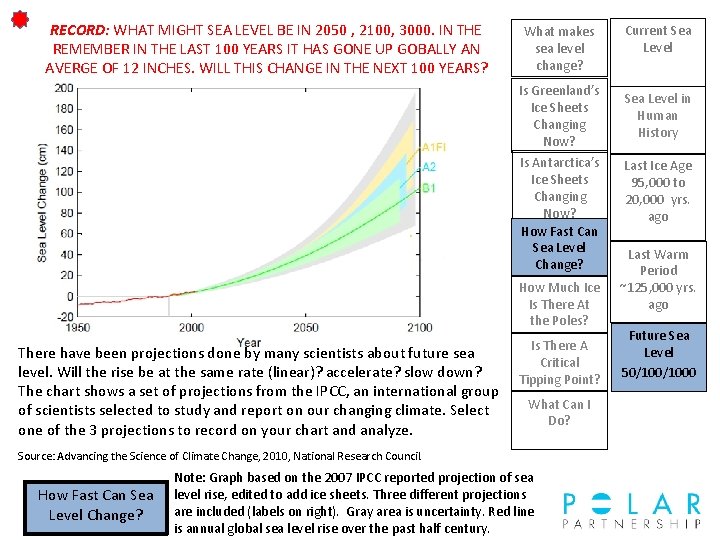 RECORD: WHAT MIGHT SEA LEVEL BE IN 2050 , 2100, 3000. IN THE REMEMBER
