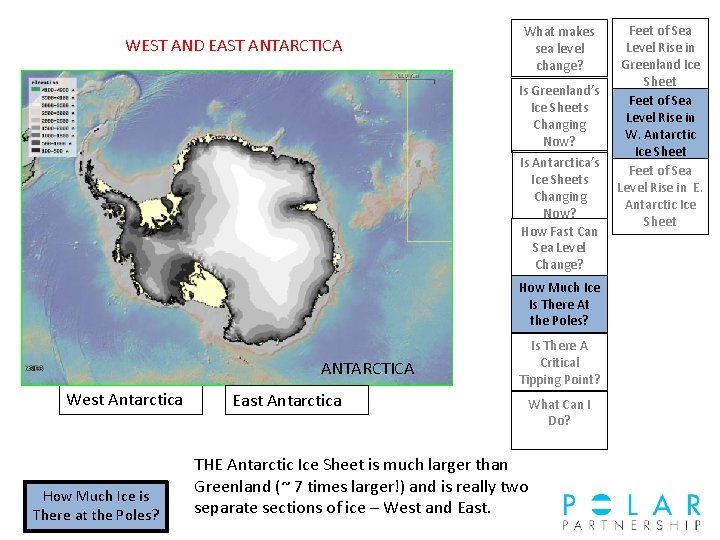 WEST AND EAST ANTARCTICA What makes sea level change? Is Greenland’s Ice Sheets Changing